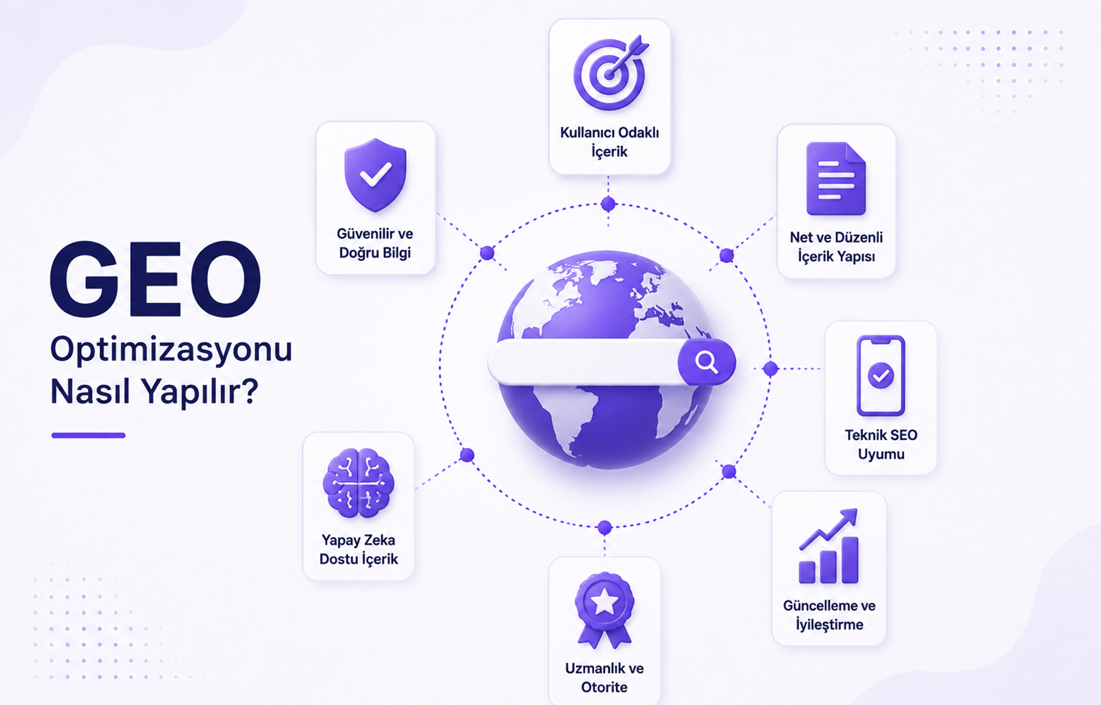 GEO Optimizasyonu Nedir?