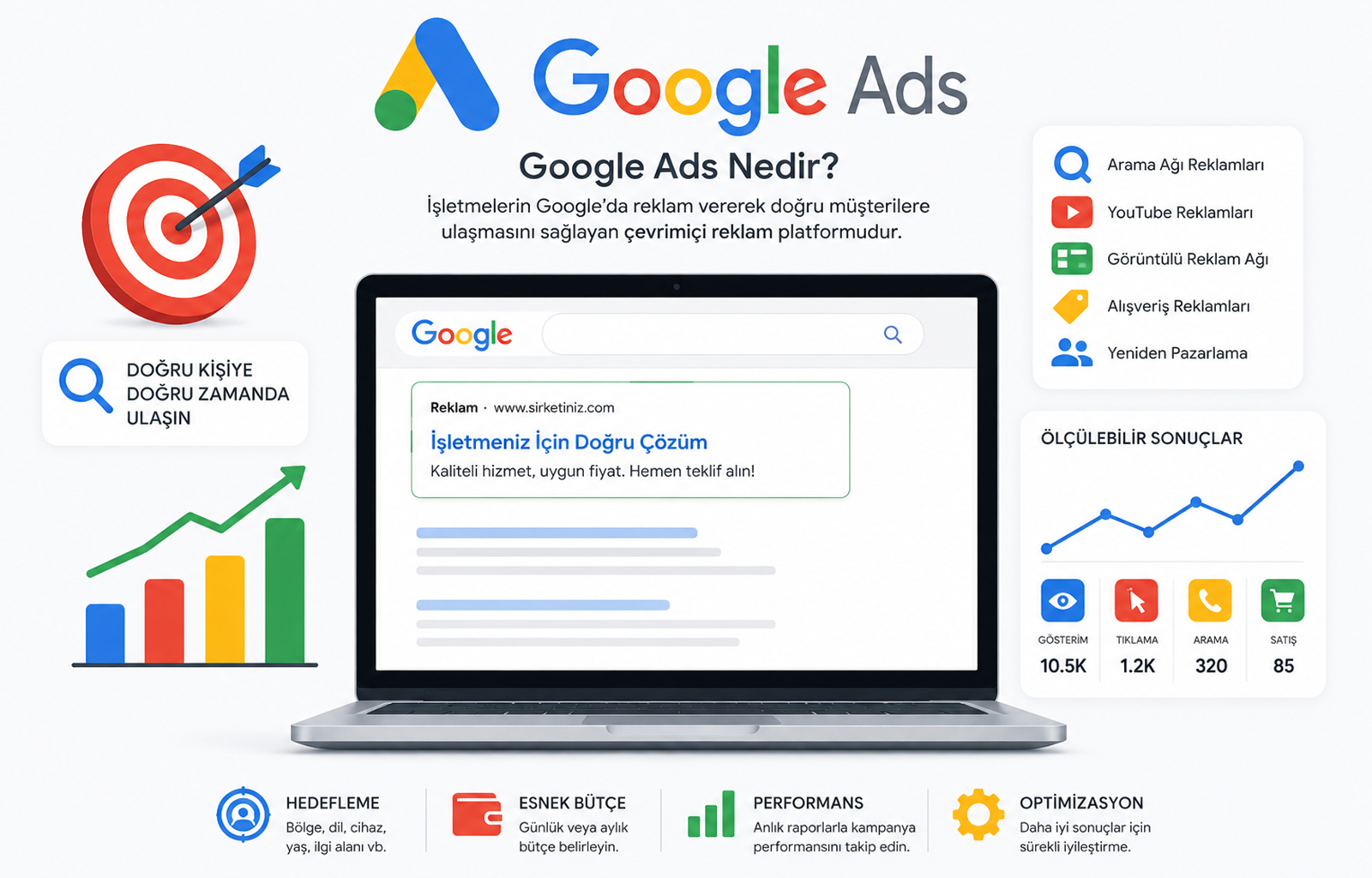 Google Ads (AdWords) Nedir?