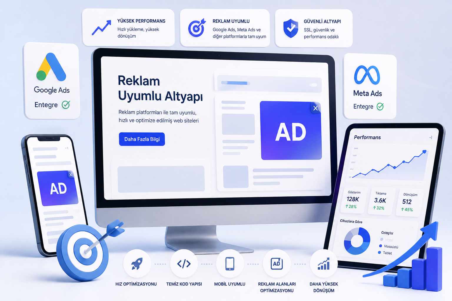 Reklam Uyumlu Altyapı